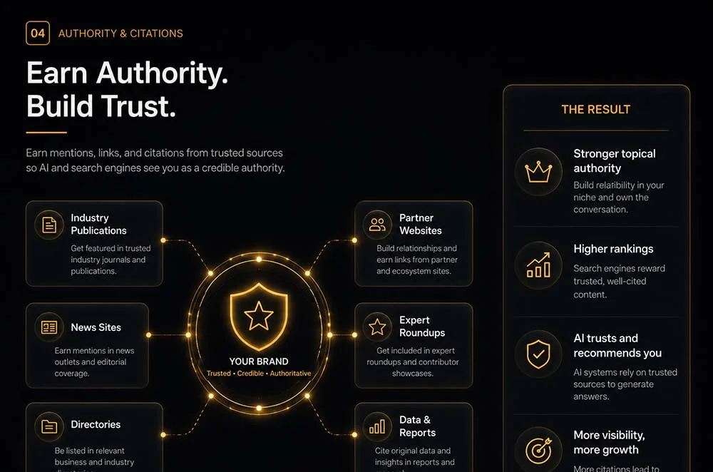 ai authority trust signals